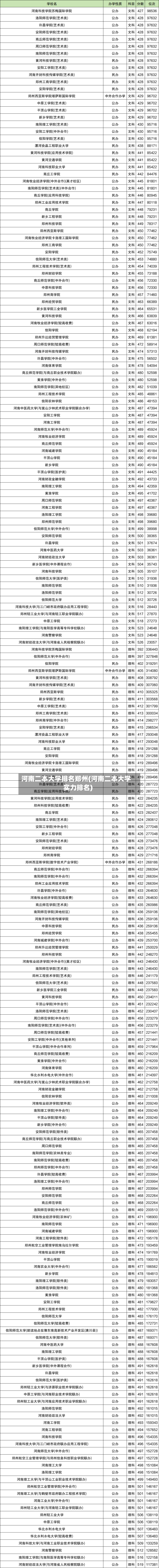 河南二本大学排名郑州(河南二本大学实力排名)-第2张图片