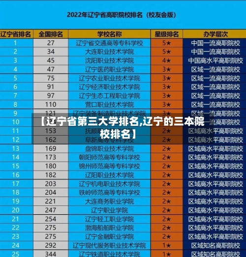 【辽宁省第三大学排名,辽宁的三本院校排名】-第3张图片
