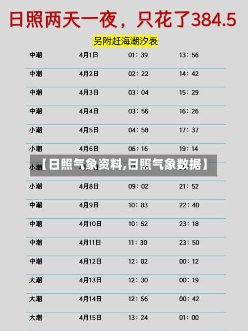 【日照气象资料,日照气象数据】