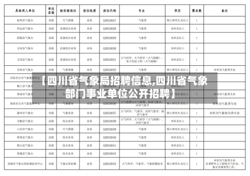 【四川省气象局招聘信息,四川省气象部门事业单位公开招聘】