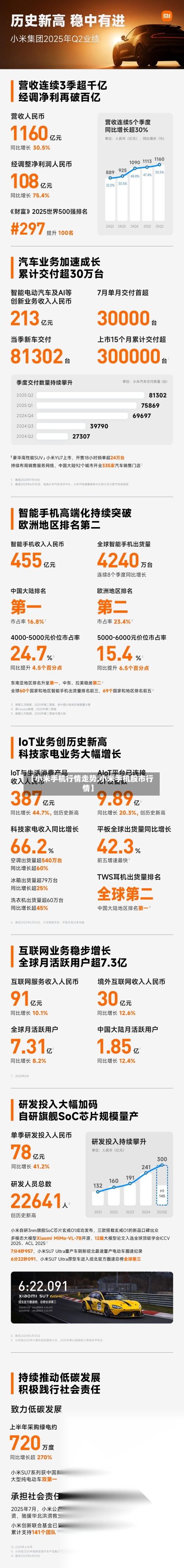 【小米手机行情走势,小米手机股市行情】