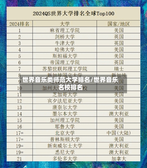 世界音乐类师范大学排名/世界音乐名校排名