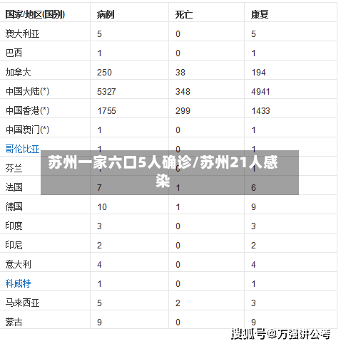 苏州一家六口5人确诊/苏州21人感染-第2张图片