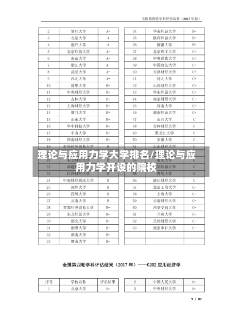 理论与应用力学大学排名/理论与应用力学开设的院校
