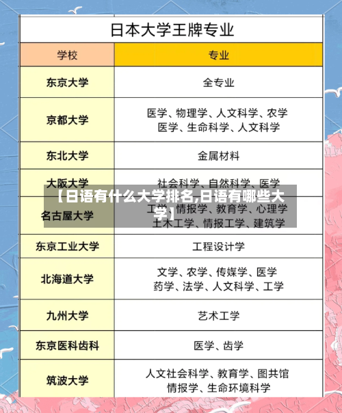 【日语有什么大学排名,日语有哪些大学】-第2张图片