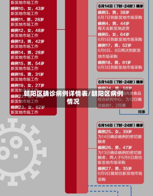 朝阳区确诊病例详情表/朝阳区病例情况-第3张图片