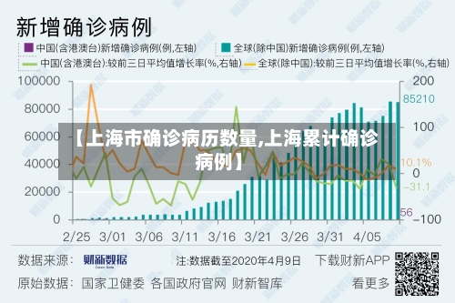 【上海市确诊病历数量,上海累计确诊病例】