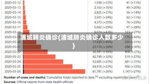 浦城肺炎确诊(浦城肺炎确诊人数多少)-第2张图片
