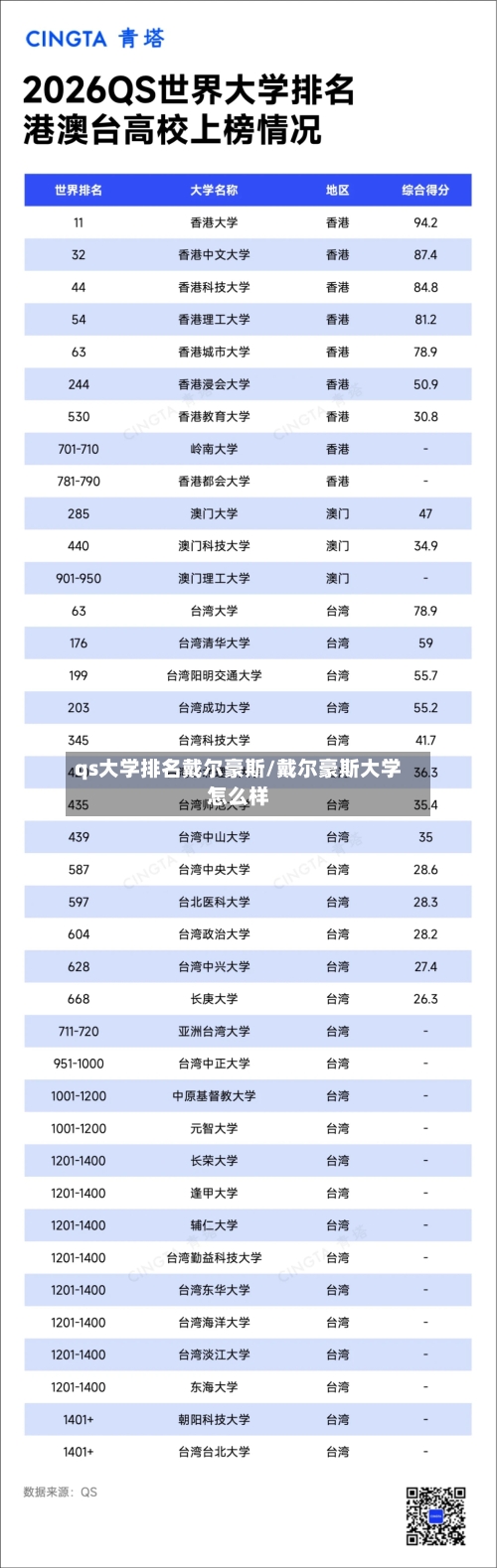 qs大学排名戴尔豪斯/戴尔豪斯大学怎么样-第3张图片