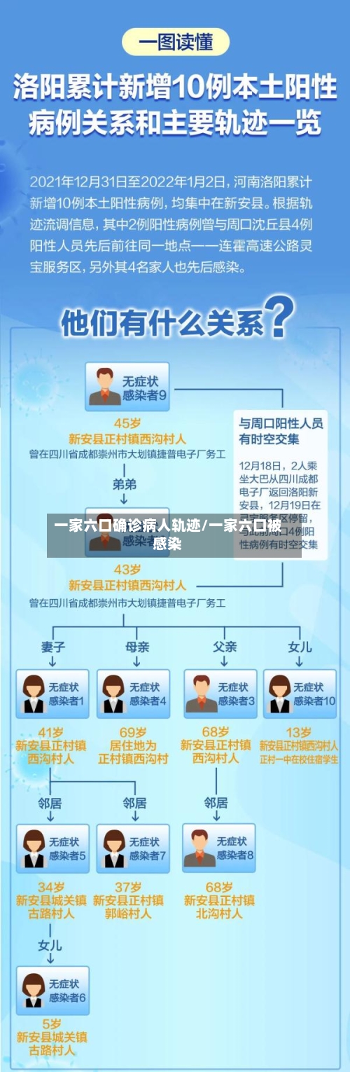 一家六口确诊病人轨迹/一家六口被感染
