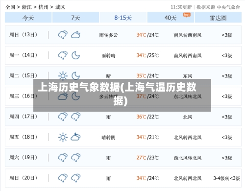 上海历史气象数据(上海气温历史数据)