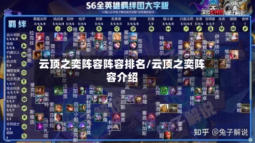 云顶之奕阵容阵容排名/云顶之奕阵容介绍