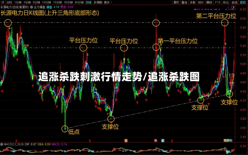 追涨杀跌刺激行情走势/追涨杀跌图-第2张图片