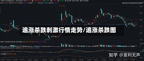 追涨杀跌刺激行情走势/追涨杀跌图