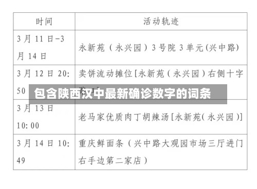 包含陕西汉中最新确诊数字的词条