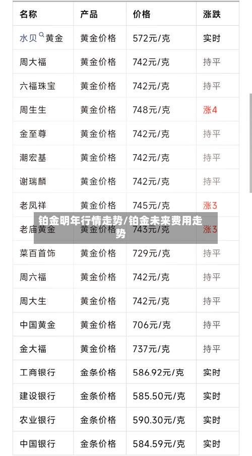 铂金明年行情走势/铂金未来费用走势