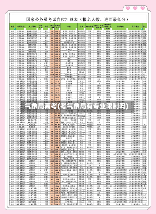 气象局高考(考气象局有专业限制吗)