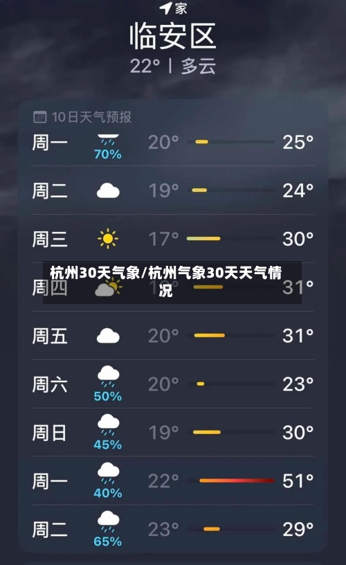 杭州30天气象/杭州气象30天天气情况
