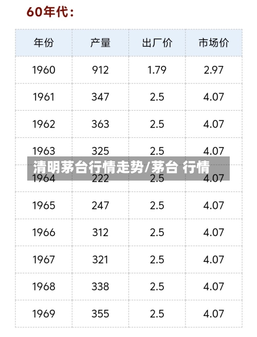 清明茅台行情走势/茅台 行情-第2张图片