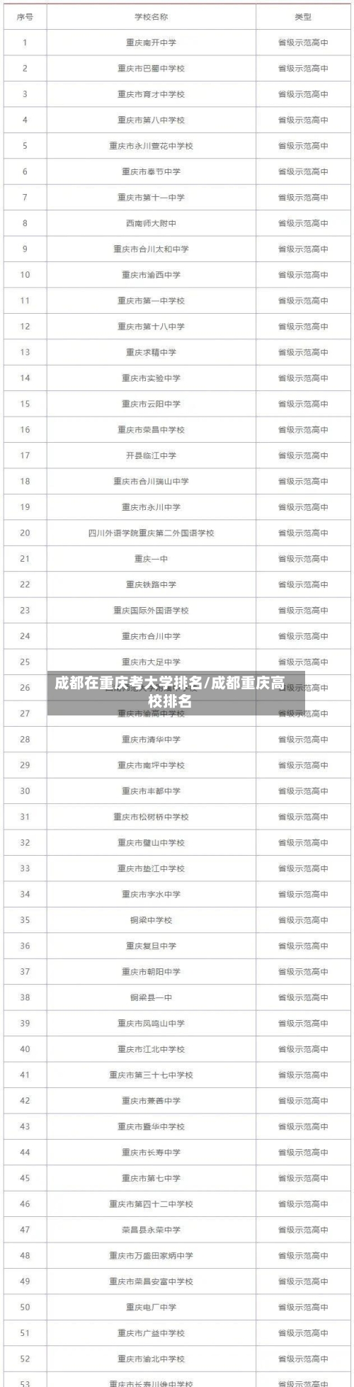 成都在重庆考大学排名/成都重庆高校排名