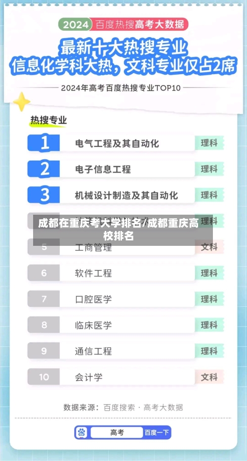 成都在重庆考大学排名/成都重庆高校排名-第3张图片