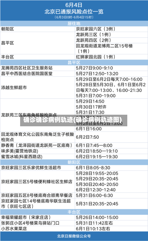 确诊确诊病例轨迹(确诊病例轨迹图)