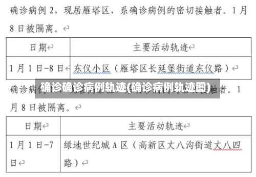 确诊确诊病例轨迹(确诊病例轨迹图)-第3张图片
