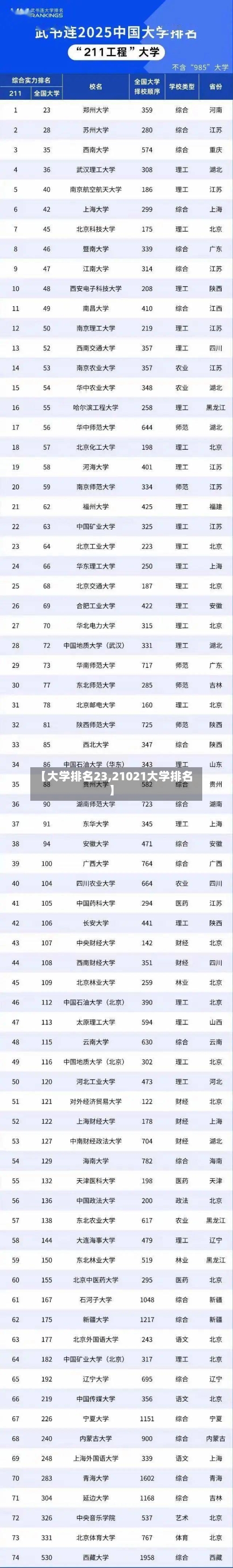 【大学排名23,21021大学排名】