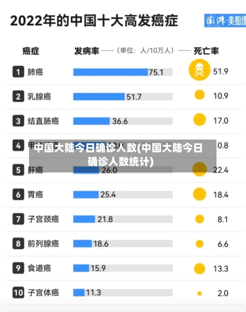 中国大陆今日确诊人数(中国大陆今日确诊人数统计)-第3张图片