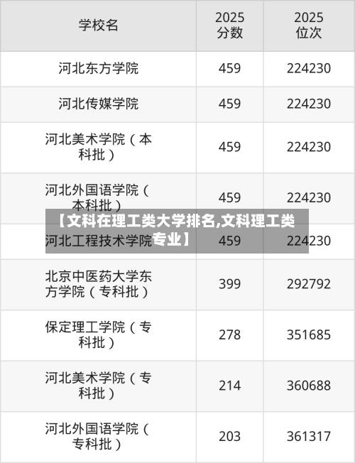 【文科在理工类大学排名,文科理工类专业】-第2张图片