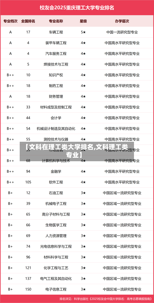【文科在理工类大学排名,文科理工类专业】-第3张图片