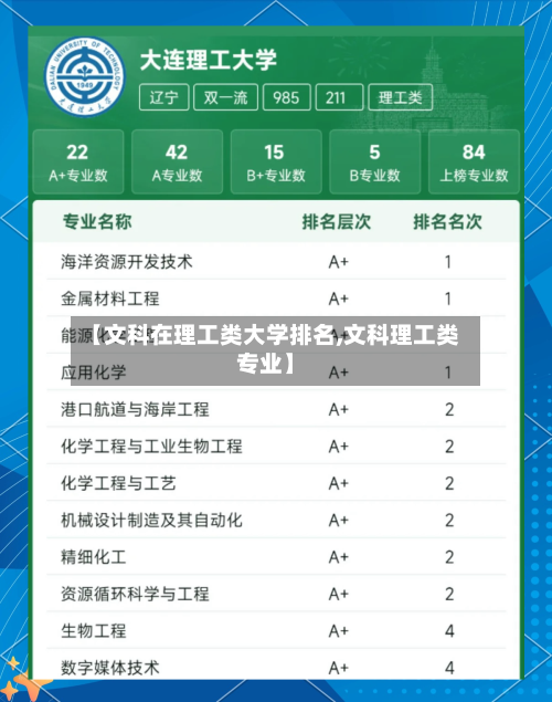 【文科在理工类大学排名,文科理工类专业】