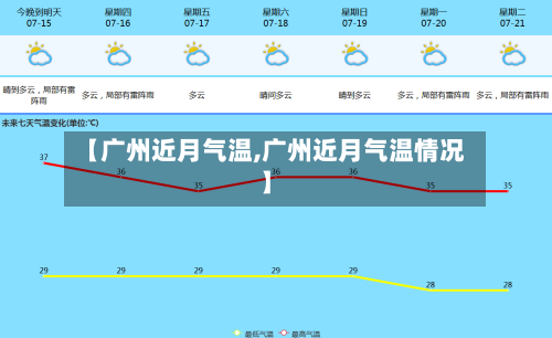 【广州近月气温,广州近月气温情况】-第3张图片