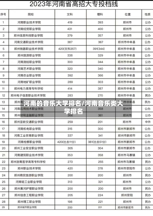 河南的音乐大学排名/河南音乐类大学排名-第2张图片