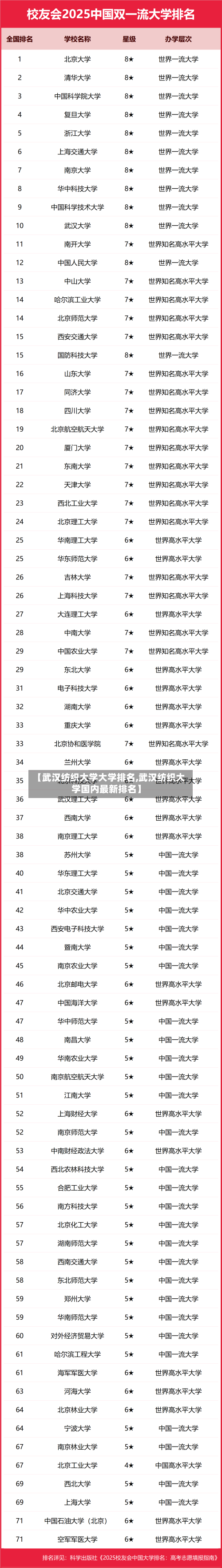 【武汉纺织大学大学排名,武汉纺织大学国内最新排名】