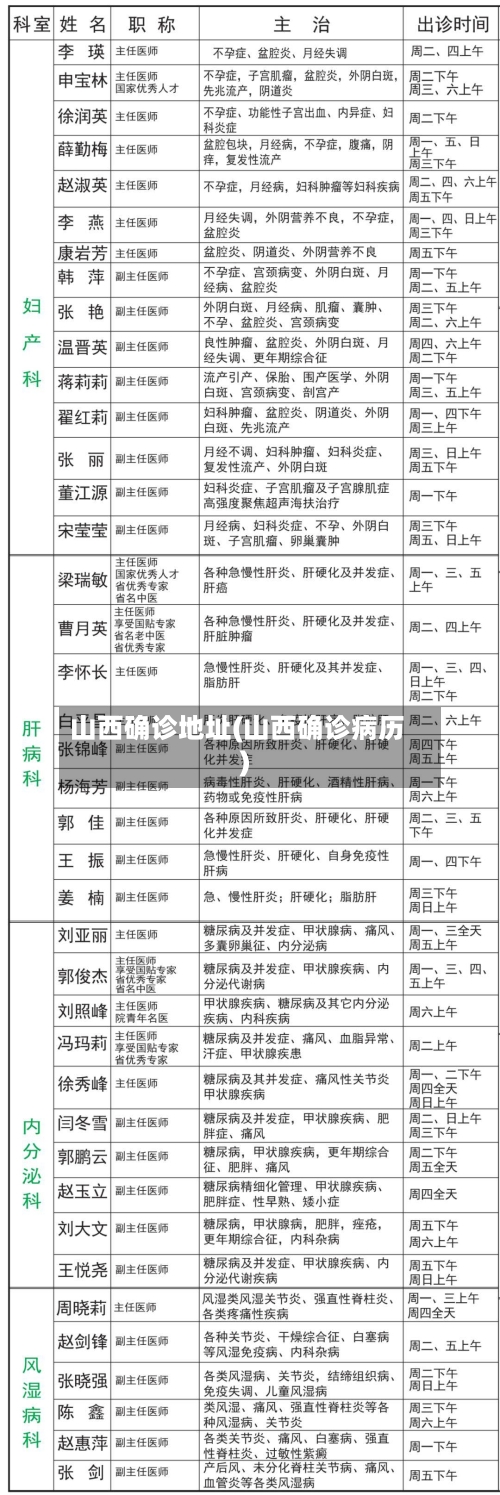山西确诊地址(山西确诊病历)