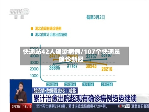 快递站42人确诊病例/107个快递员确诊新冠-第3张图片