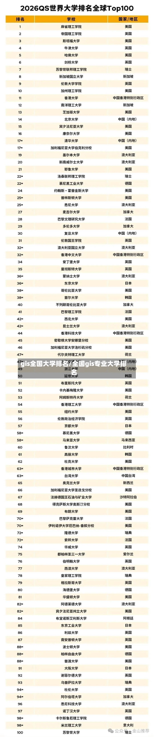 gis全国大学排名/全国gis专业大学排名-第3张图片