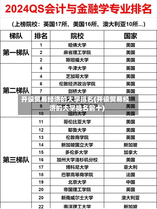 开设贸易经济的大学排名(开设贸易经济的大学排名前十)