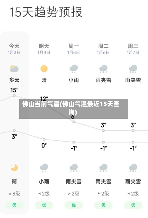 佛山当前气温(佛山气温最近15天查询)