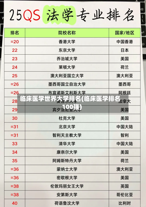 临床医学世界大学排名(临床医学排名100强)