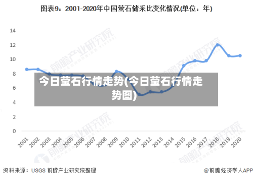 今日莹石行情走势(今日莹石行情走势图)-第2张图片