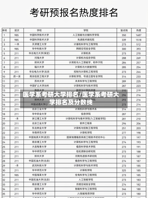 医学系考研大学排名/医学系考研大学排名及分数线