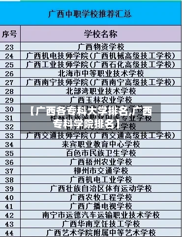 【广西各专科大学排名,广西专科学院排名】-第3张图片