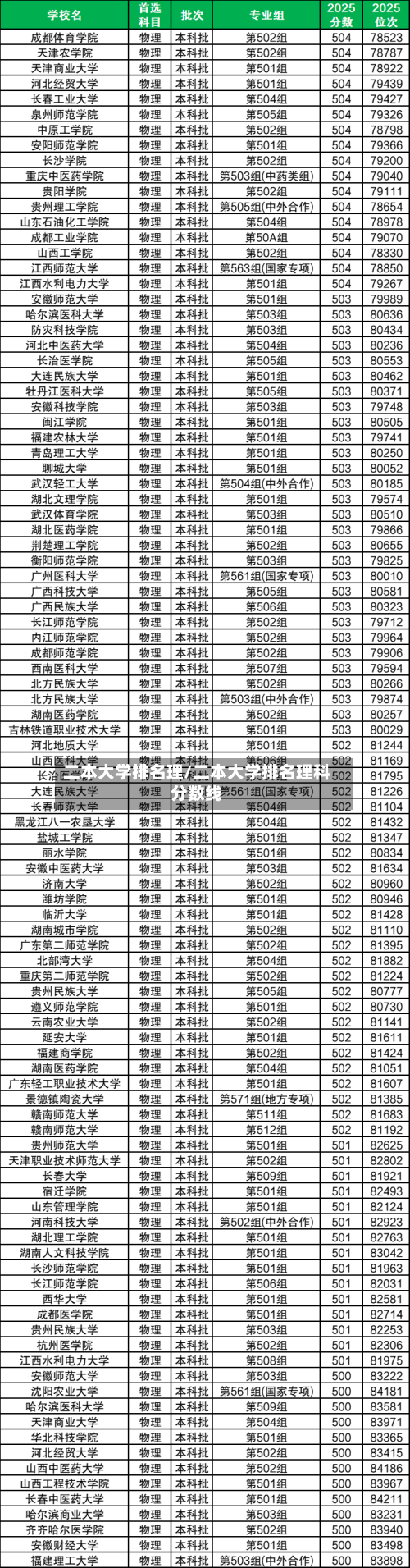 二本大学排名理/二本大学排名理科分数线-第2张图片