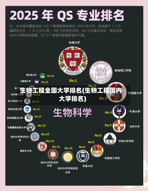 生物工程全国大学排名(生物工程国内大学排名)-第3张图片