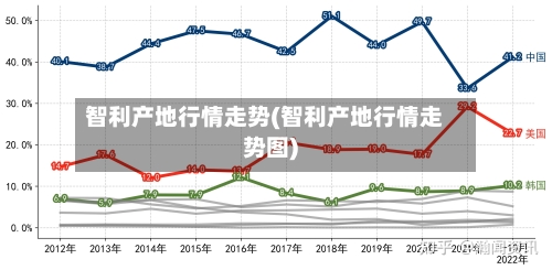 智利产地行情走势(智利产地行情走势图)