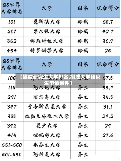 【挪威研究生大学排名,挪威大学研究生申请条件】-第3张图片