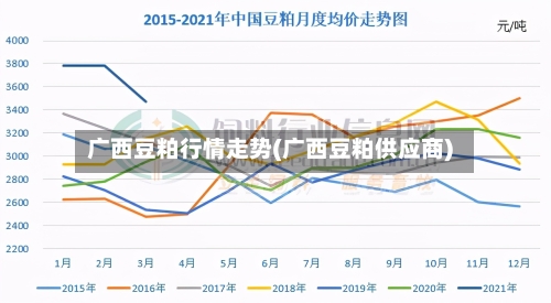 广西豆粕行情走势(广西豆粕供应商)