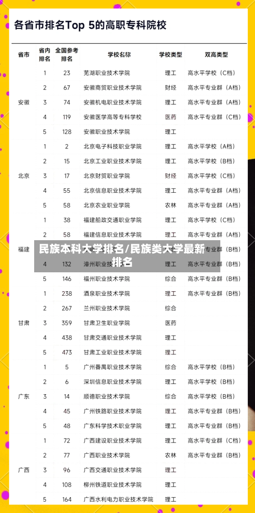 民族本科大学排名/民族类大学最新排名-第2张图片